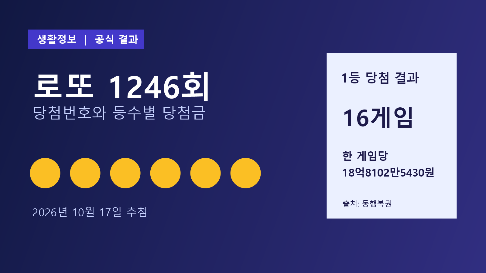 로또 1246회 당첨번호 공식 결과 안내
